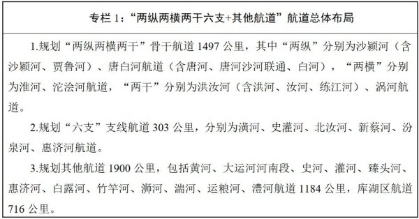 鼎盛配资 河南拟修编内河航道与港口布局规划，明确周口、郑州、平顶山、漯河、信阳等港口定位