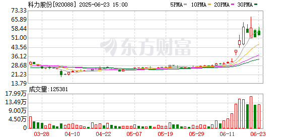 K图 920088_0