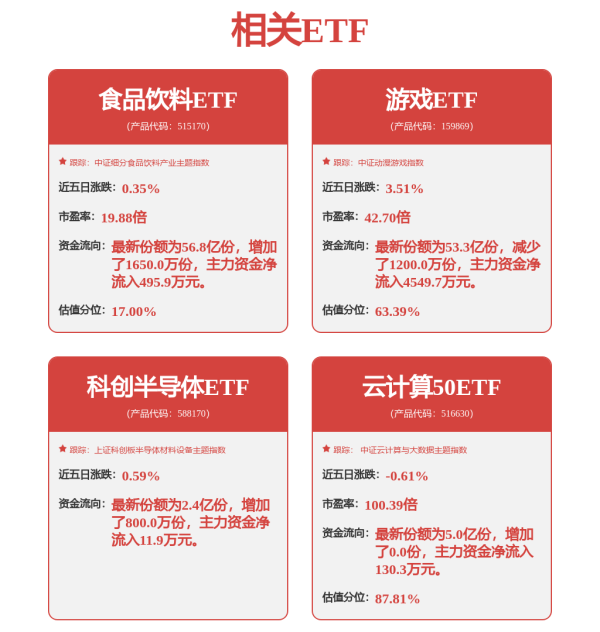 金智股配 港股午评：三大指数齐跌 科技股分化 饮料类股集体走强